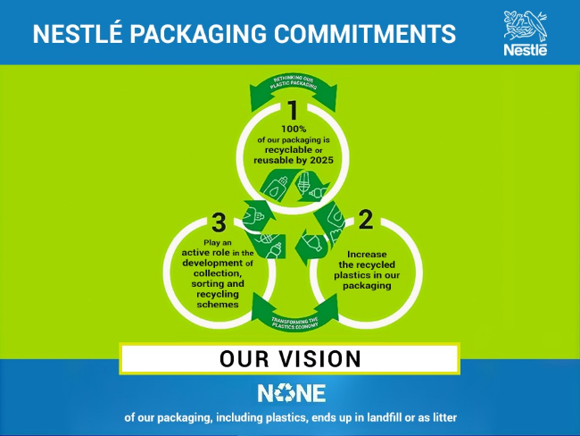 our-sustainable-packaging-strategy-nestl